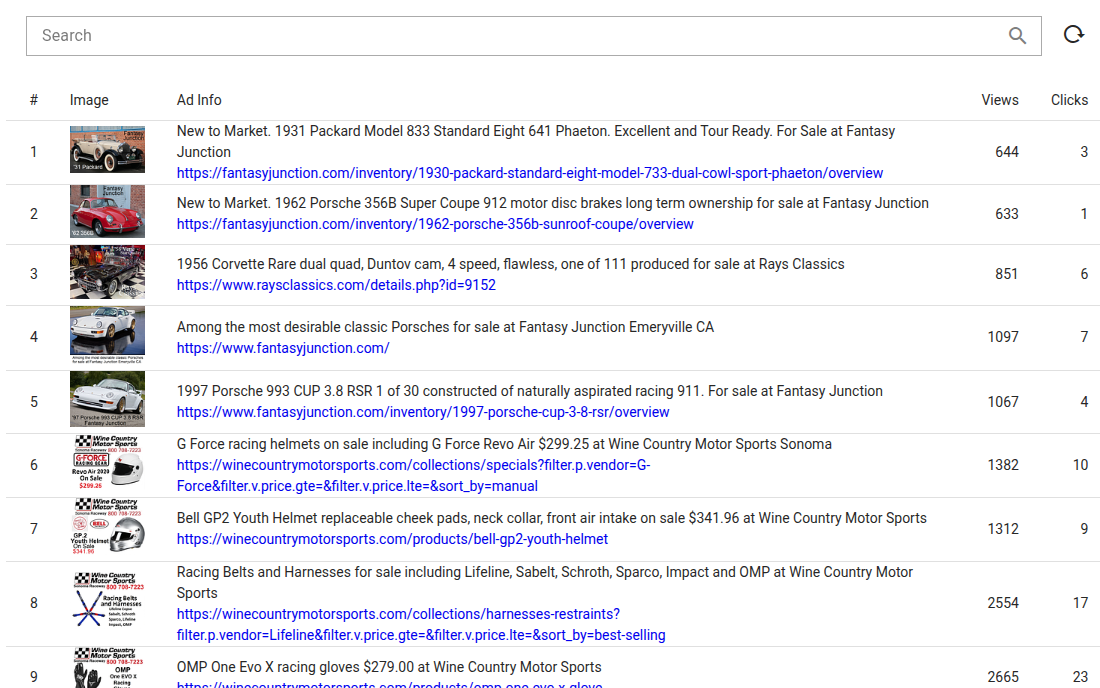 Advertising manager table listing ads with their views and clicks